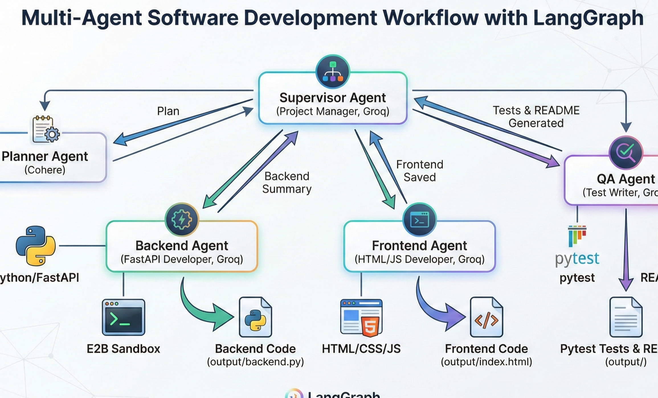 AutoDev Agent Interface