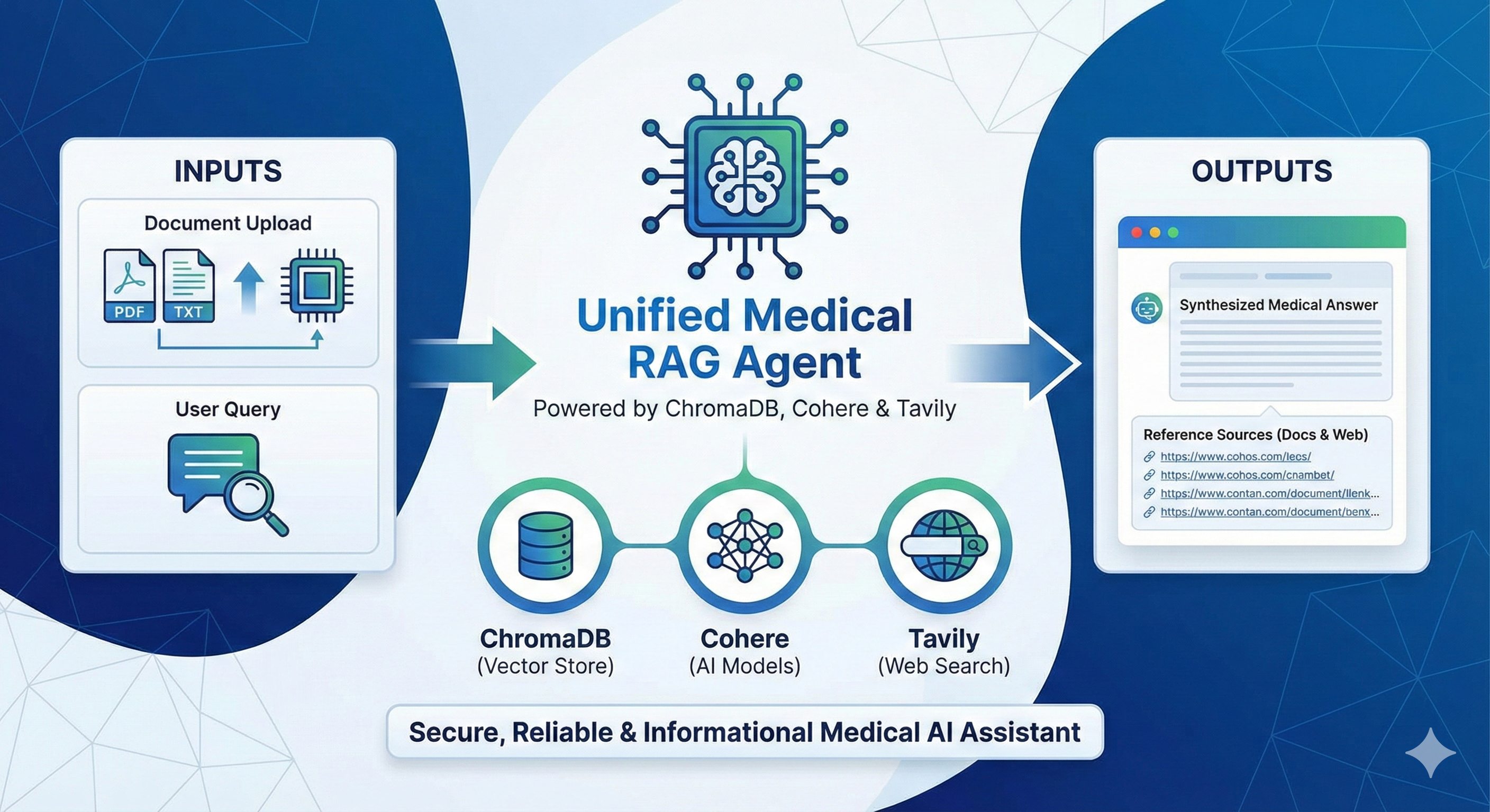 Medical Knowledge Graph